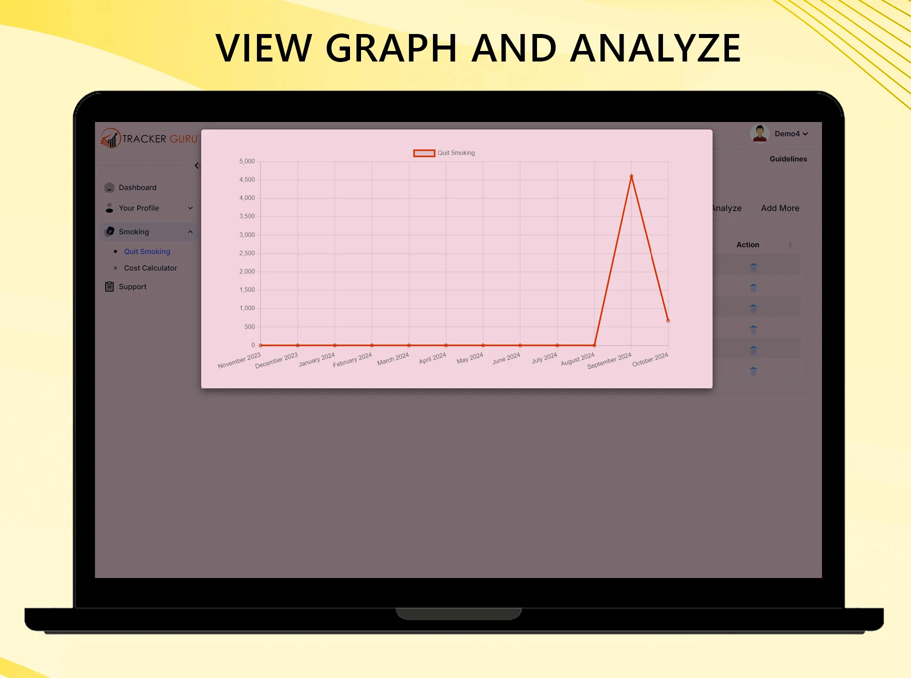 View Graph and Analyze