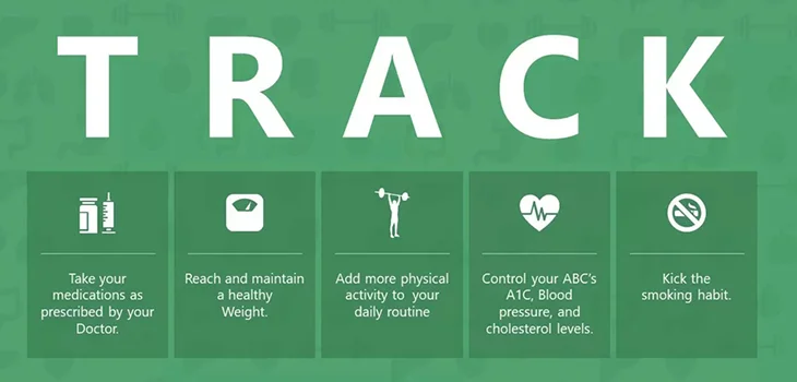 How to Set Up a Daily Monitoring Routine for Blood Sugar and Blood Pressure