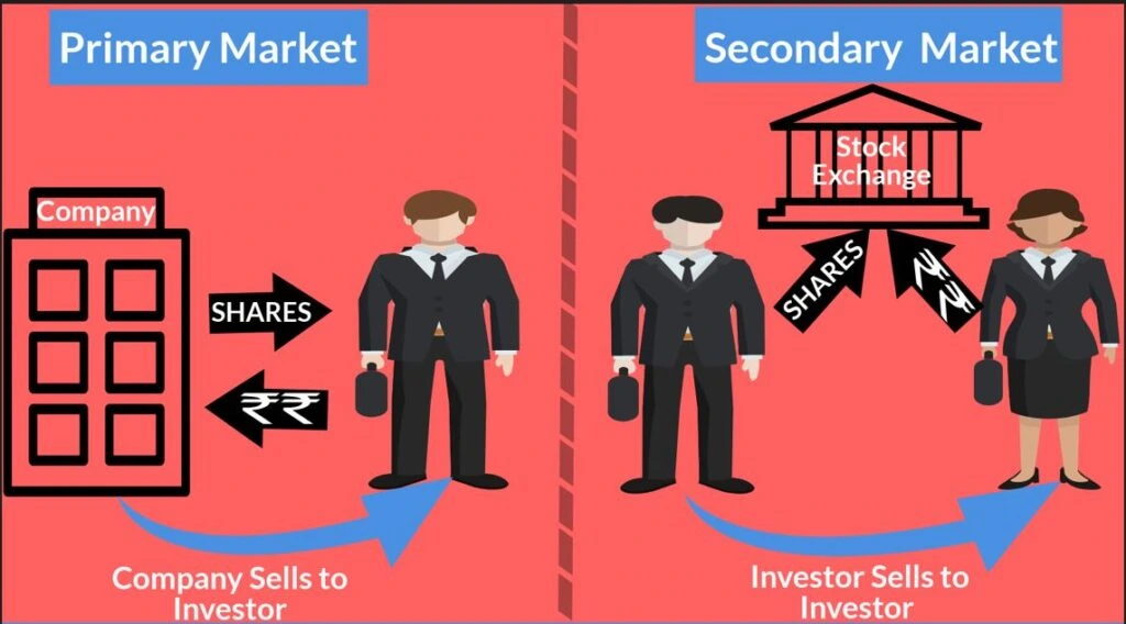 Investment in Indian IPOs vs. Investment in Indian Secondary Stock Market